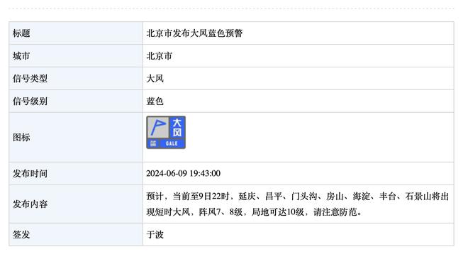 每体：罗贝托和罗梅乌本轮欧冠预计将获得出场时间